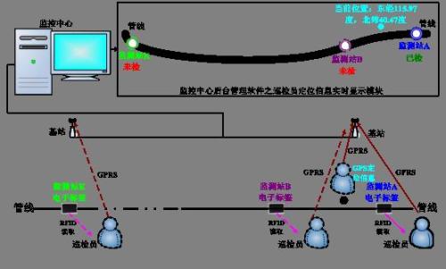 银川巡更系统八号